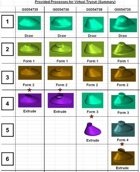 sheet metal forming simulation|sheet metal stamping simulation.